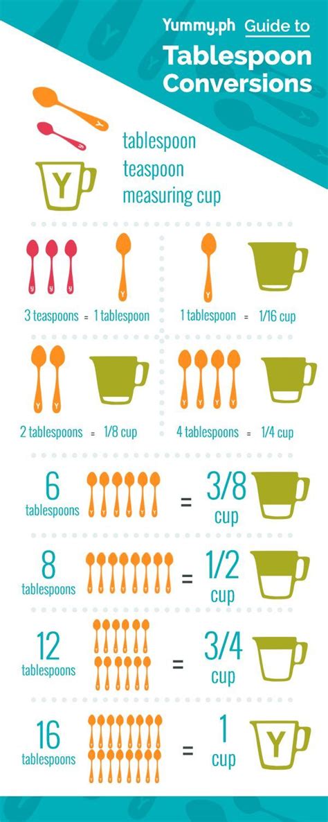 1 6 Cup to Tablespoons Conversion Quick Guide