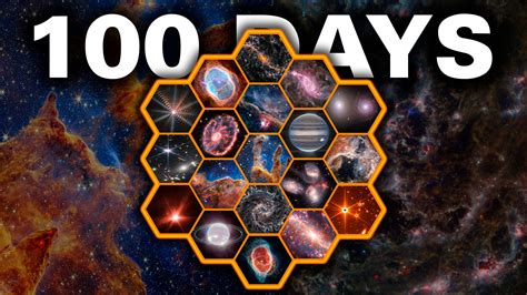 Revisiting the Past: What Happened 100 Days Ago That Changed Everything