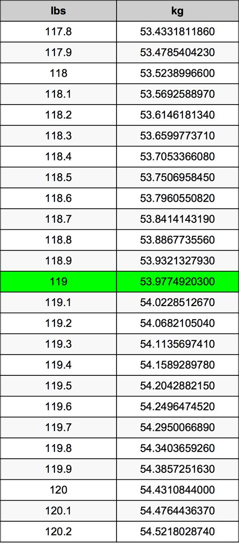 Convert 119 lbs to kg Easily: Accurate Weight Conversion Guide