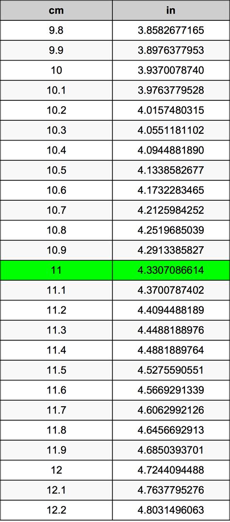 Convert 11cm to Inches Effortlessly: A Quick and Accurate Guide
