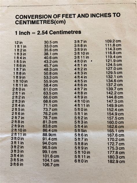 Convert 12 ft to Inches: Easy and Accurate Guide