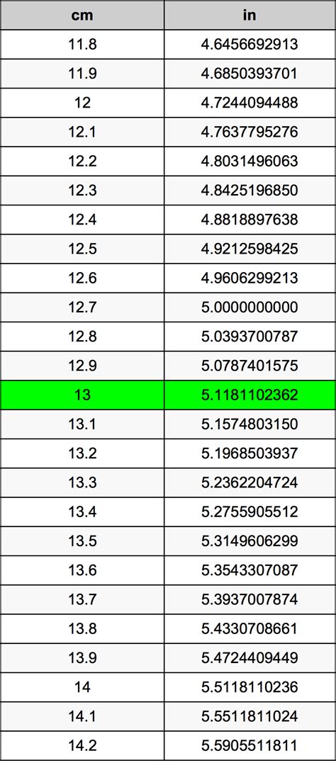 Convert 13cm to Inches: Quick and Accurate Measurement Guide