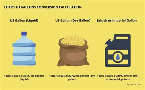 15 Liters Gallons Conversion: Quick, Accurate Conversion!