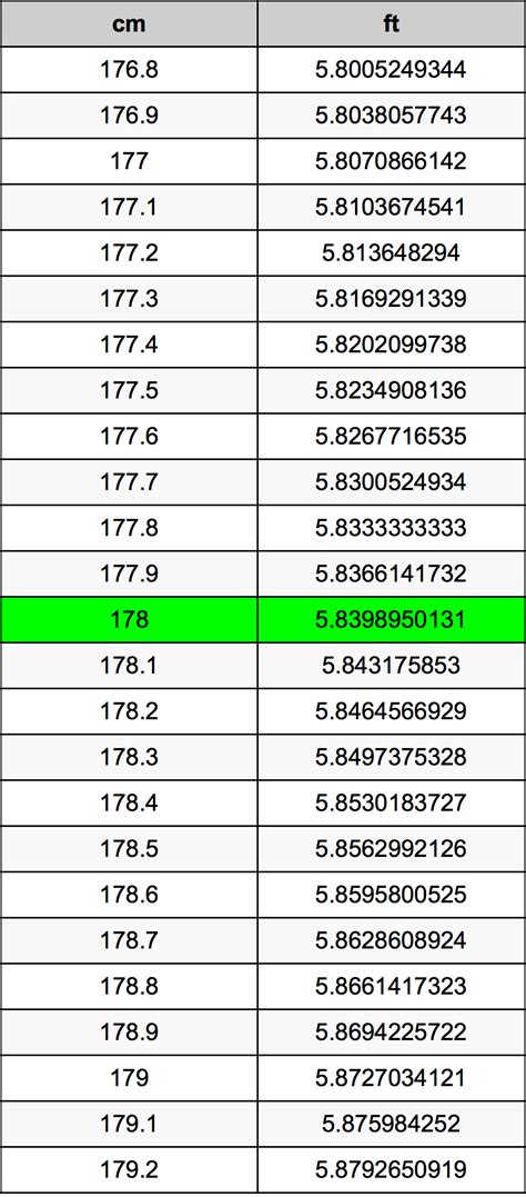 Convert 178cm to Feet: Quick and Accurate Conversion Guide