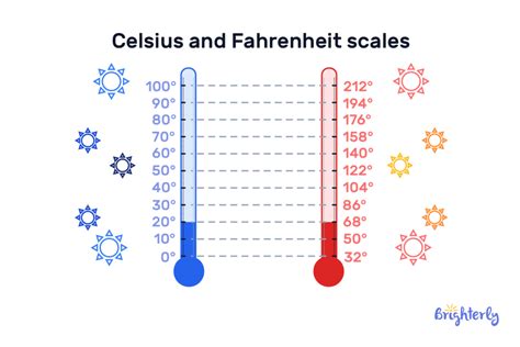Convert 17°C to Fahrenheit Effortlessly!