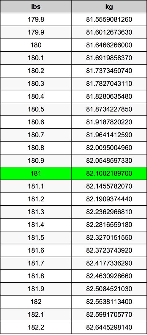 Convert 181 lbs to kg: Simple Guide for Accurate Weight Conversion