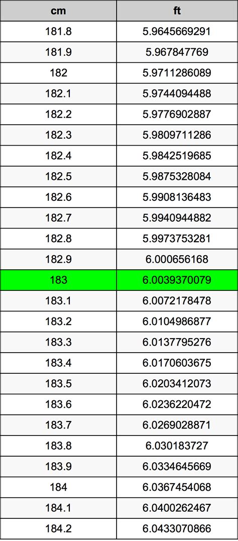 Convert 183 cm to Inches Effortlessly!