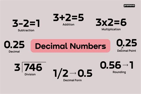 Convert 19/20 as Decimal: Simple Guide!
