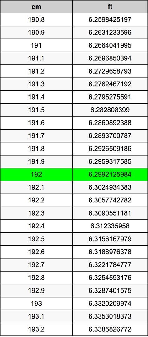 Convert 192 cm to Feet Accurately Today