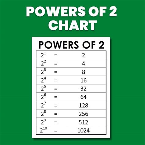 Unveiling the Power of 2 to the Power of 2: A Simple Math Marvel