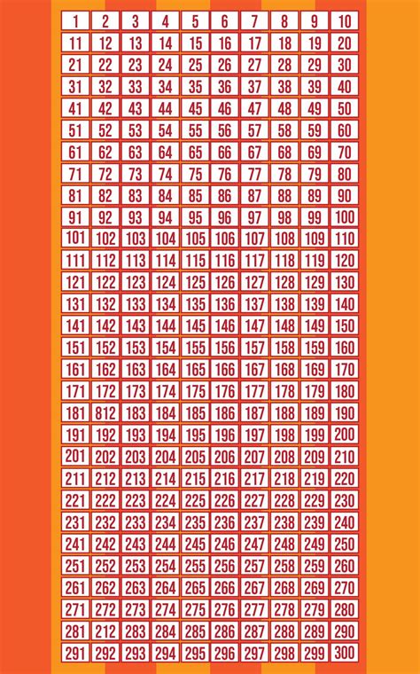 Unlock '20 of 300' Secrets: Exclusive Findings