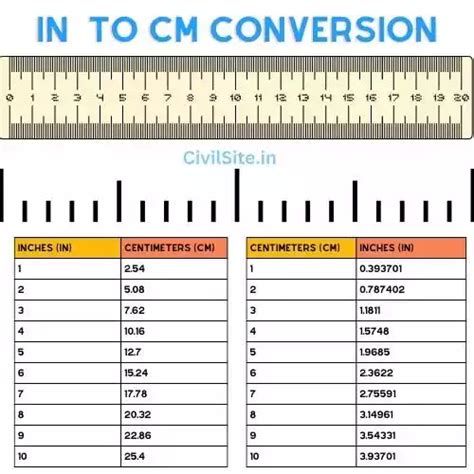 Convert 23cm to Inches Instantly: The Quick and Easy Guide