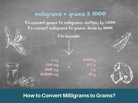 Convert 250 Micrograms to Milligrams Effortlessly: A Simple Guide