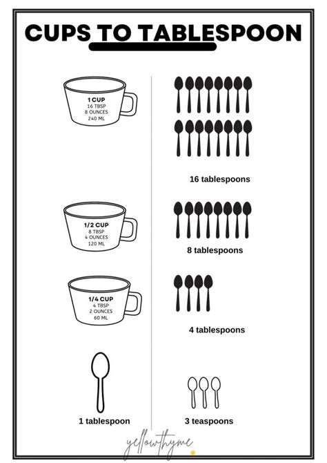 Convert 3/4 Cup to Tablespoons: Quick and Easy Kitchen Measurement Guide