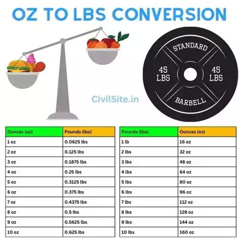 Convert 3 4 Pound to Oz Accurately and Effortlessly