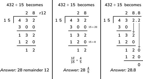 3 Divided by 4: Quick Math Insight