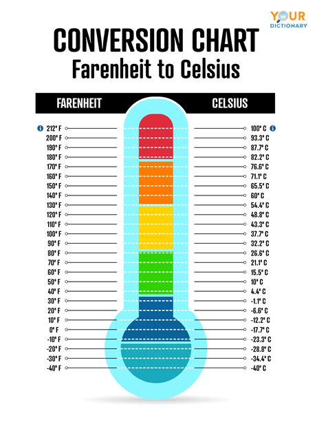 Convert 30 Celsius to Fahrenheit: Quick and Accurate Guide