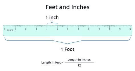 Quick Answer: 30 Inches to Feet Conversion