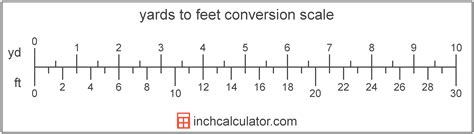 Uncover the Simple Math Behind 30 Yards to Feet Conversion