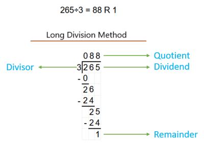Simplify Math: What Does 5 Divided by 2 Really Mean