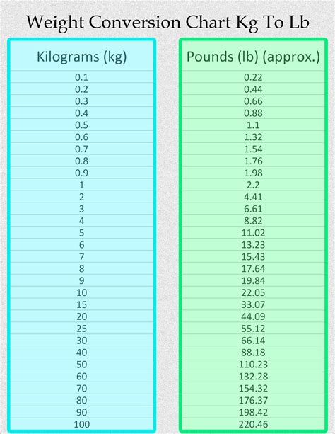5 kg to Pounds: Quick Weight Conversion Trick