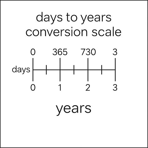5 Years to Days: A Life-Changing Time Conversion