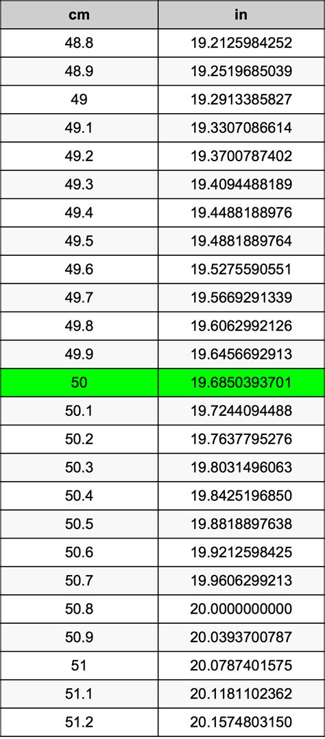 Convert 50cm to Inches: Quick and Easy Measurement Guide