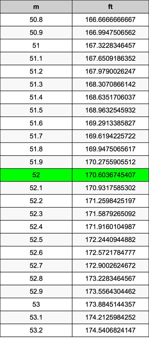 5'2 in Meters: Quick Conversion Insight