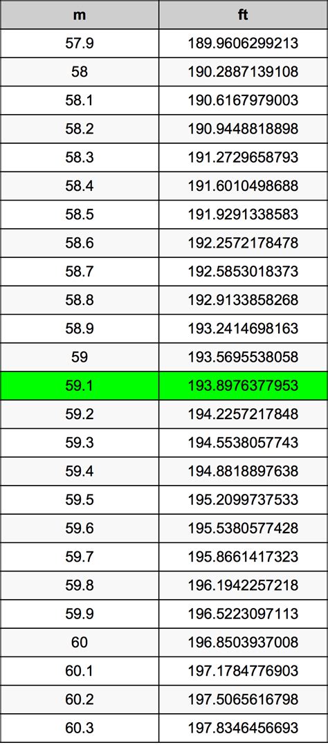 Convert 5'9 to Meters: Easy Conversion Guide for Height Measurement
