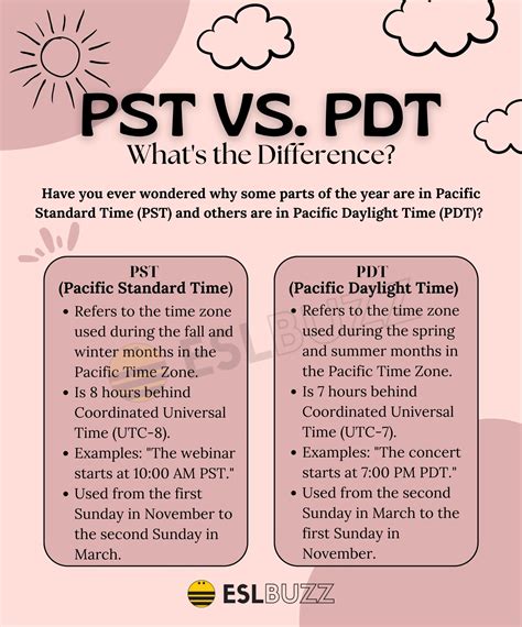 Converting 5pm ET to PST: A Quick Time Zone Guide