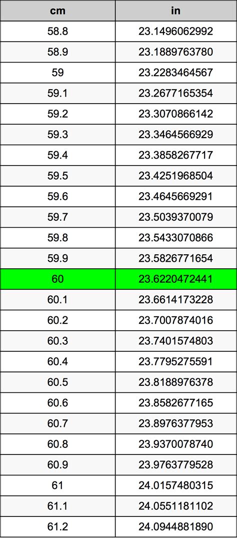 60 Centimeters to Inches Conversion: Quick Guide!