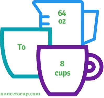 64 oz to Cups: Quick Conversion Hack!