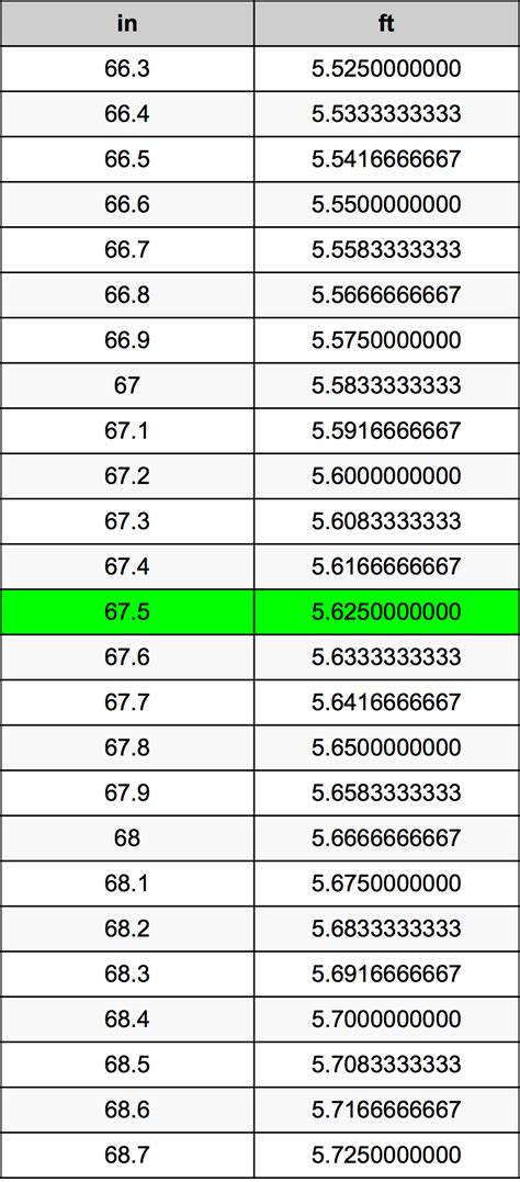 Convert 67in to ft Easily: Quick Measurement Guide!