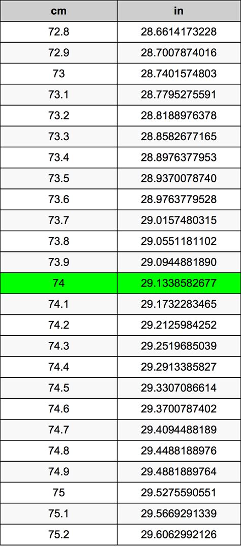 74 cm Converted to Inches: Quick Facts!
