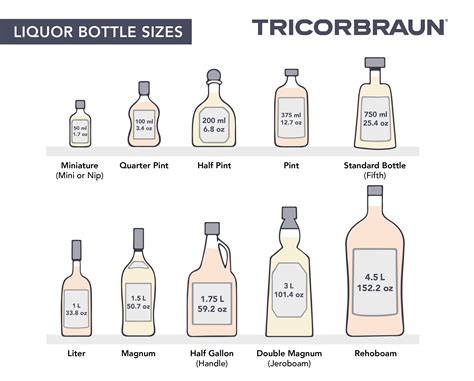 Convert 750 ml to Liters: Quick Conversion Guide