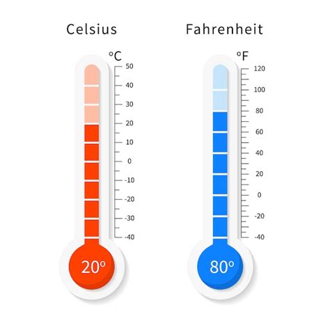 Convert 80°C: Fahrenheit Mystery Unveiled