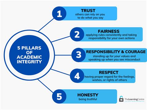 Unlocking Academic Integrity Meaning: Ethical Focus