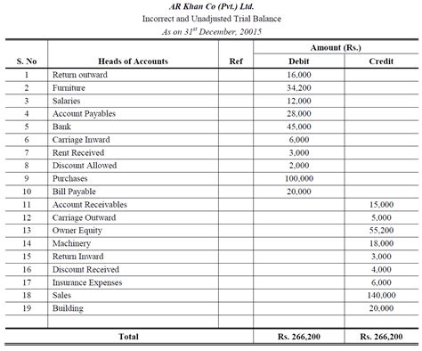 Demystifying the Adjusted Trial Balance: Essential Insights for Accountants