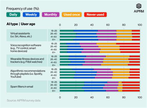 Decoding Adult Data Usage France: Surprising Statistics Revealed