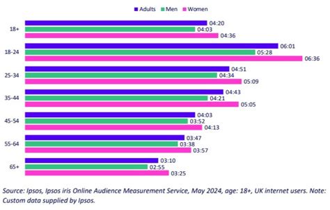Adult Data Usage UK: Surprising Stats You Never Knew