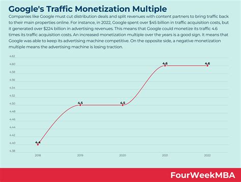 Maximizing Earnings: Adult Traffic Monetization Thailand Strategies