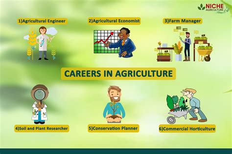 Explore Promising Agriculture Careers Today