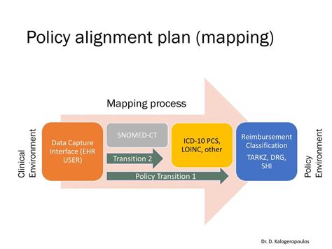 Alignment Health Private Label Policies