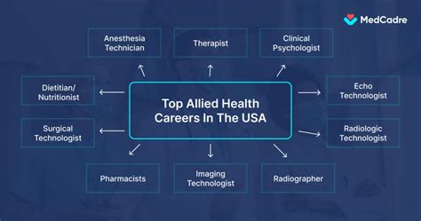 Explore Top Allied Health Careers Opportunities