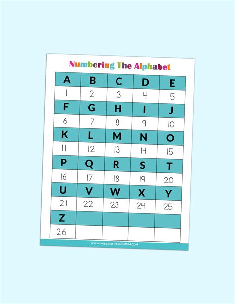 Mastering Alphabet and Numbers: Essential Skills for Success