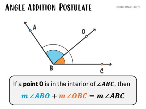 Mastering the Angle Addition Postulate: Unveil Hidden Geometry Secrets