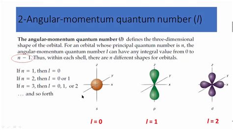 Unveiling the Angular Quantum Number: Quantum Mechanics Explained