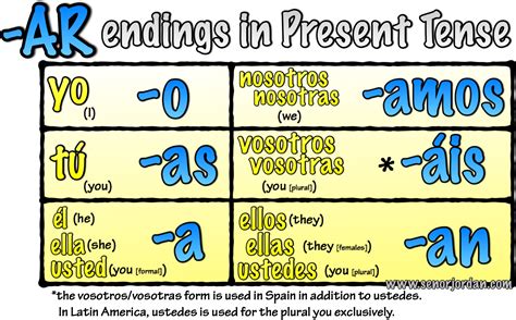 Mastering AR Verb Endings in Spanish: Your Quick Guide