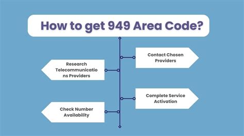 Area 949 Uncovered: What You Need to Know