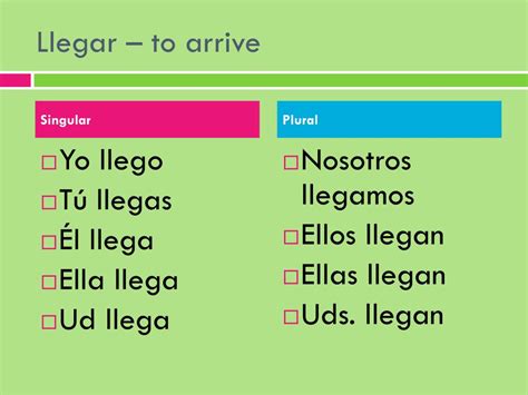 How to Arrive in Spanish: Mastering Travel Phrases Fast